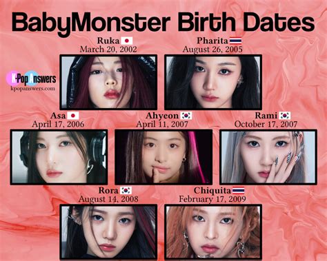 babymonster ages|babymonster most popular member.